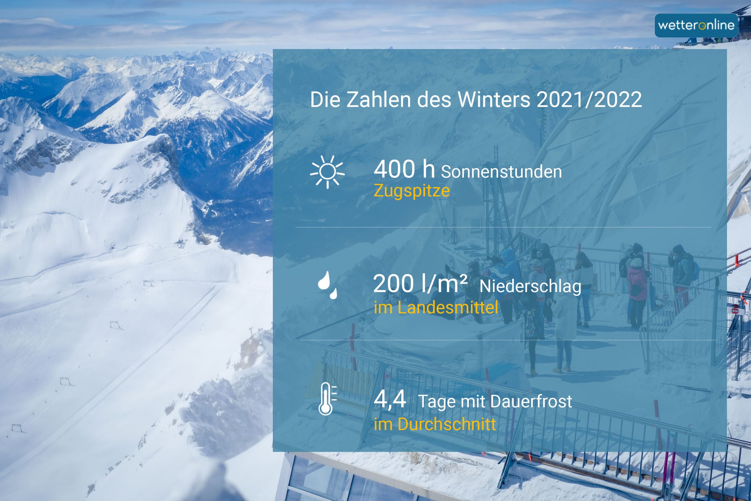 Zahlen des Winters 2021/2022